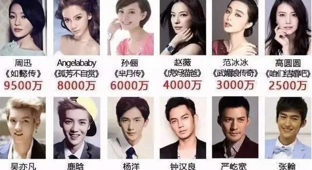 继“限薪令”之后，广电再出重拳！绝不为劣迹艺人提供出镜机会