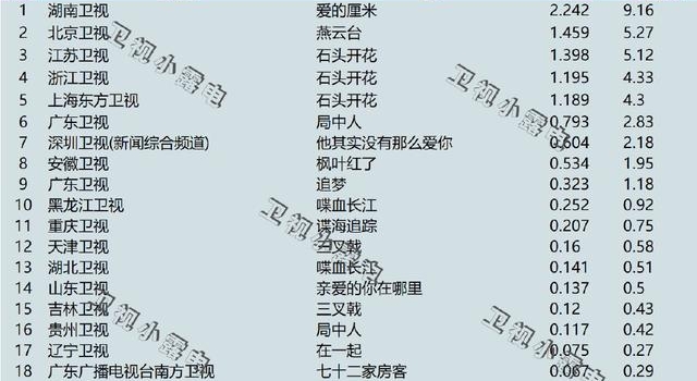 收视第一的救场新剧，套路居然比狗血偶像剧还土