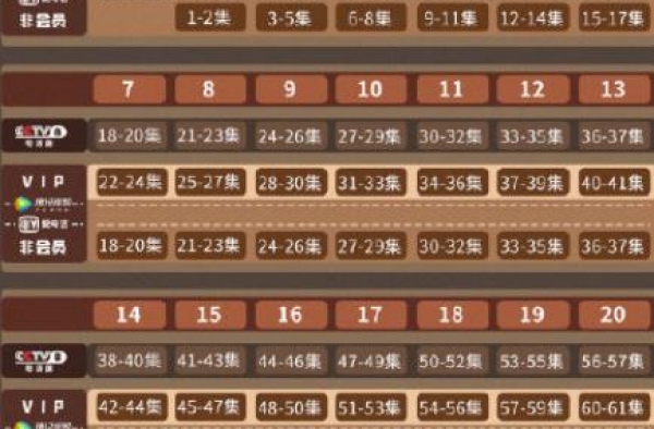 大秦赋追剧日历更新时间表 大秦赋每周几几点更新几集