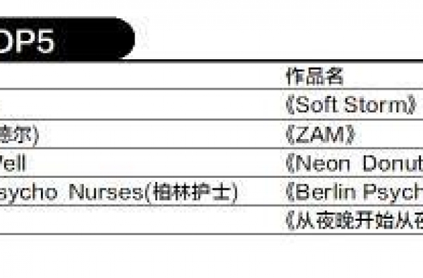 有态度的作品绝不是惺惺作态的凡尔赛