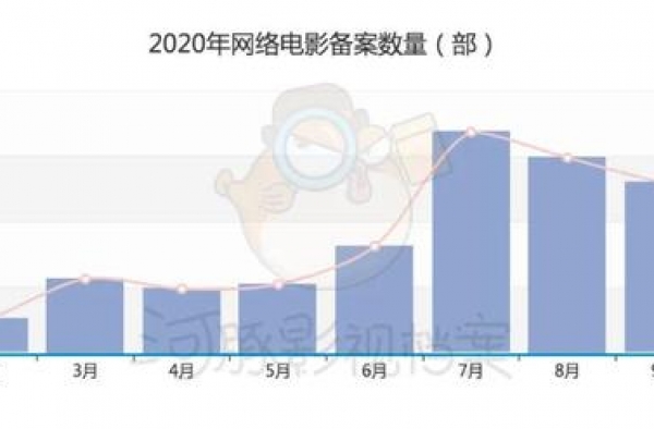 9、10月网络电影备案：数量充足IP先行，星际片、怪兽片扎堆