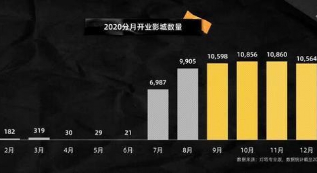 今年电影市场怎么样？看看这份报告给出的答案