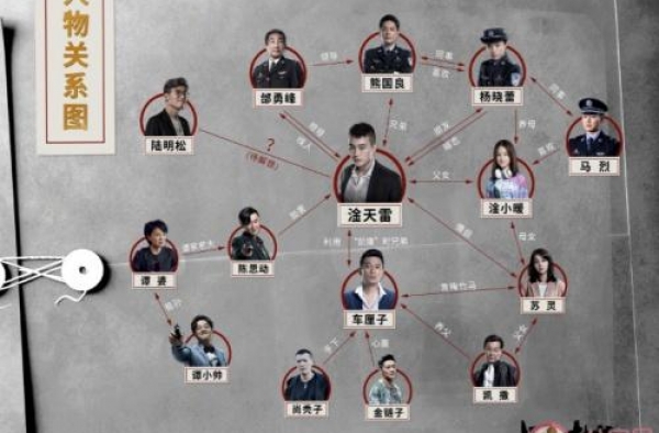黑白禁区车厘子是卧底警察吗 黑白禁区大结局剧透揭秘
