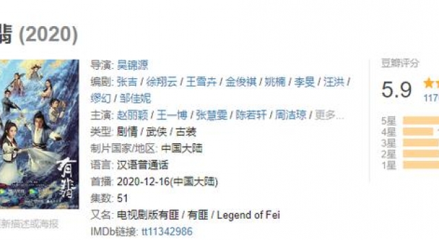 看《有翡》就像抽盲盒？四大槽点太拉胯，5.9分的评分不冤枉