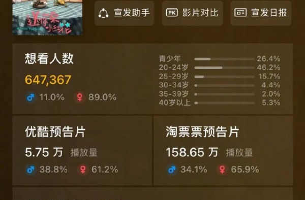 窦靖童首演女主入围鹿特丹，《小红花》预售破亿｜一周影视圈