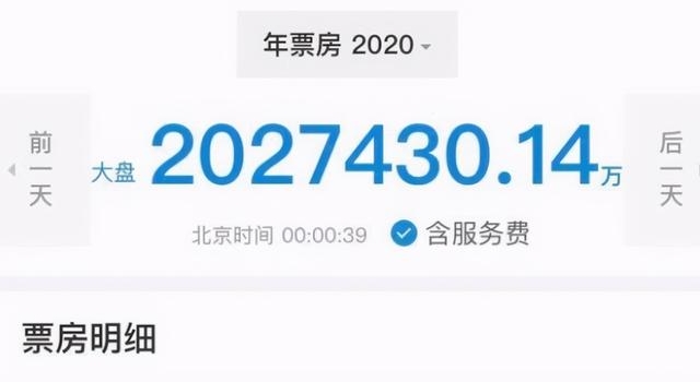 东方快评丨谨防高票房背景下国产影片“虚胖”