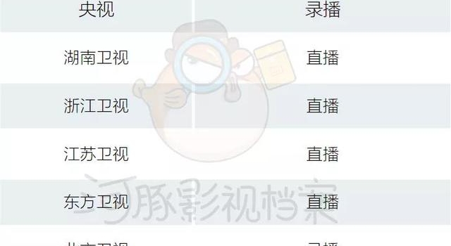 七大跨年演唱会中，我们看到了怎样的2020年？