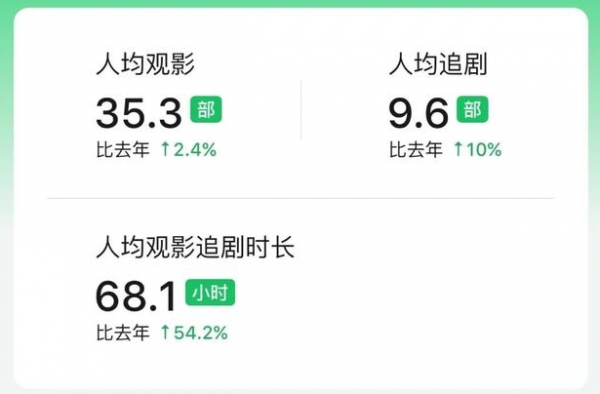 存了吧，这些剧够你乐呵到农历年