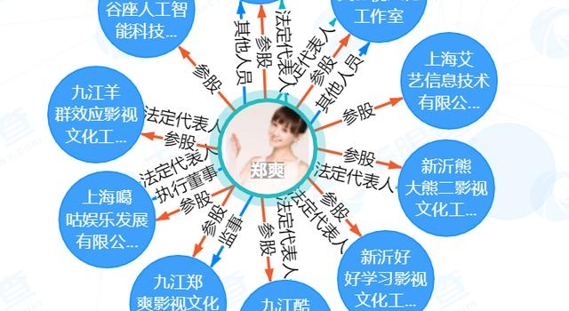 从影视、奢侈品到餐饮业，郑爽事件波及了多少产业和公司